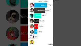 A4 VS Kuplinov VS Windy31 VS EdisonPts VS TheBrianMaps VS ГЛЕНТ VS FixEye 