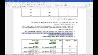 Exercise 2 - Microeconomics BIU - 2022 C - Efficient Allocation - 17.8.2022