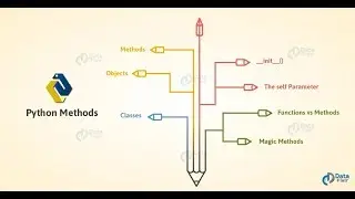 learn python 2019 The Blog class and @classmethods_learnTube