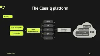 Tutorial - Intro to the Classiq platform