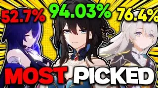 I used the most Popular teams in Honkai: Star Rail.