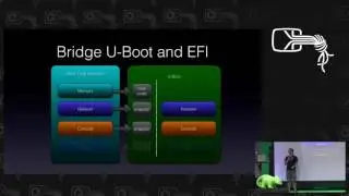 Alexander Graf: uEFI grub2 on Raspberry Pi