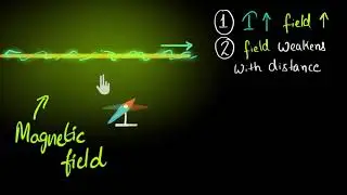 Oersted's experiment (& magnetic field due to current) (Hindi) | Khan Academy