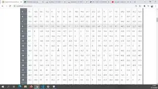 Hierarchical Clustering Single Linked Menggunakan Bahasa Pemrograman PHP