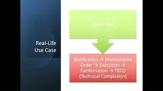 SAP PM Module Overview 2025 | What’s New in Plant Maintenance? | Key Updates & Features
