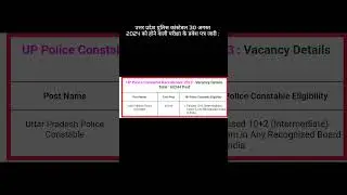 उत्तर प्रदेश पुलिस कांस्टेबल 30 अगस्त 2024 को होने वाली परीक्षा के प्रवेश पत्र जारी :