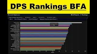 DPS Rankings for BFA