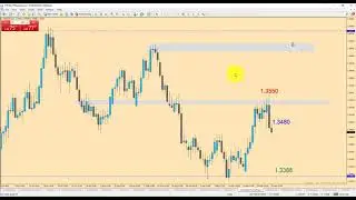 Naked Forex Trading: Big Shadow Trade in Real Time