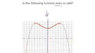 [9.QF.10-3.1] Build Functions from Existing Quadratic Functions