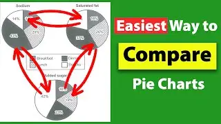 easiest way to *compare* 3 pie charts - ielts writing task 1
