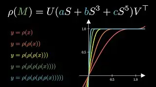 This Simple Optimizer Is Revolutionizing How We Train AI [Muon]
