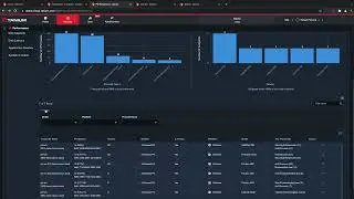 How configuration Tanium Endpoint Management