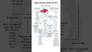 Clubs & Activities