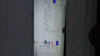 PRICE ACTION TRADING | CIPLA STOCK 