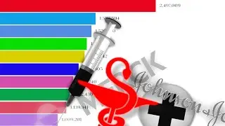 TOP 10 PHARMACEUTICAL COMPANIES BY REVENUE 1997 - 2020 I ANIMATED RANKING