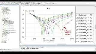 Modelithics Short Waves: Substrate Scaling Model Feature in Cadence AWR Design Environment.