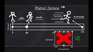 BP 3rd Person Game  Blend Spaces 07 v4 8 Tutorial Series Unreal Engine