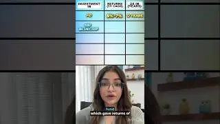 Where should you invest? FDs or Mutual funds? #stockmarketindia #investing #mutualfunds #stocks