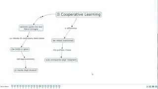 Il Cooperative Learning
