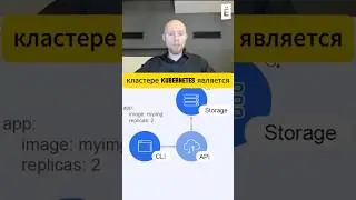 Kubernetes workflow 