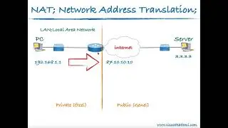 NAT - Network Address Translation - Network Adres Çeviricisi
