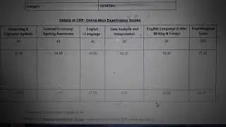 My IBPS PO Mains 2022 Score Card Again Out😢😭