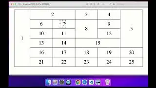 Complex टेबल को आसान तरीक़े से कैसे बनाएँ ? (colspan and rowspan attribute in html table)