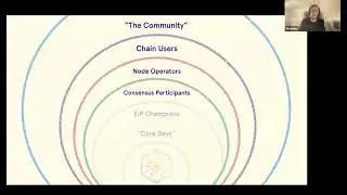 An Overview of Ethereum Governance