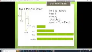 Tutorial 19 :Type Conversion in C Explained 🔄 | Implicit vs Explicit Casting