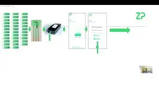 Sensor to API (Application Programming Interface)