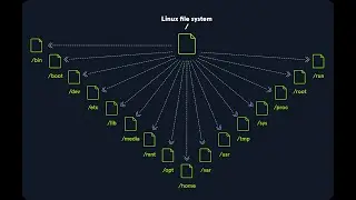 Linux File System and Directory Structure