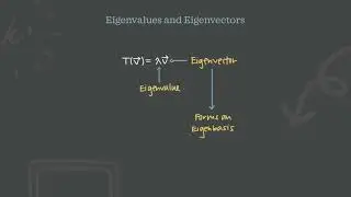 80 Introduction to Eigenvalues and Eigenvectors 