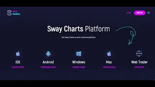 How To Enter a Trade Idea with Sway Charts