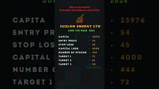 SUZLON ENERGY LTD| #SUZLONENERGYLTD| #SWINGTRADE | #DINESHREDDYVARI | #RULEBASEDSWINGTRADE