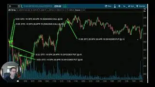 How to Trade an Iron Condor - Made $1,650 using $10k of my trading capital in one day.