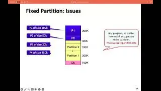 2 - Fixed Partitioning vs Dynamic Partitioning | OS | Memory Management