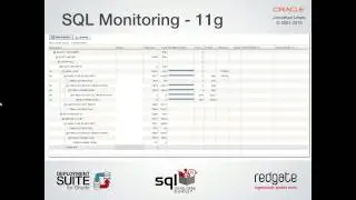 Built-in Performance Monitoring in Oracle and SQL Server