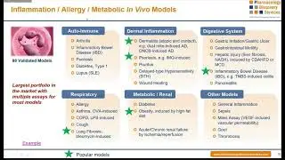 Komabiotech Webinar - In Vivo Pharmacology and PK Services - Pharmacology Discovery Services (PDS)