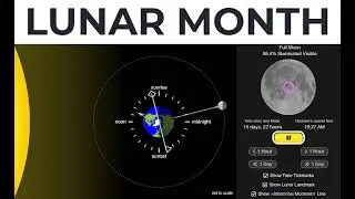 LUNAR MONTH ANIMATED| PHYSICS ANIMATIONS AND SIMULATIONS | INTERACTIVE ANIMATIONS