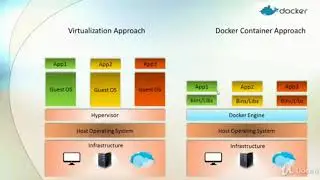 7.Virtualization vs. Docker