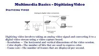 Multimedia Basics – Digitizing Video - Part 01