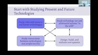 Computer Security and Privacy Research: The Past, the Present, and the Future — Tadayoshi Kohno