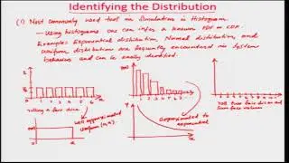 Lecture 26-Valid Model for Input Data