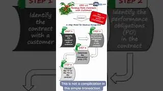 5-step Model under IFRS 15? How? 