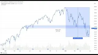 #103 👨‍💻 Do čeho investovat v době propadu
