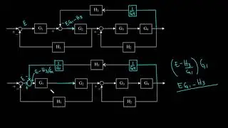 Block diagram reduction example