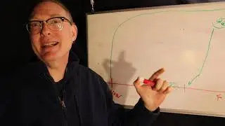 Part 2 - 7 Anxiety Relief Self-Help Tools That Work Fast - The Timeline Tool & WDIWOBTYCPI?