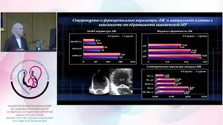 Defense of the dissertation of Maloroev A.I.