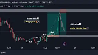 Gold trading strategy | #cpi trade gold | #goldanalysis #goldforecast #goldstrategy #goldsignals #fx