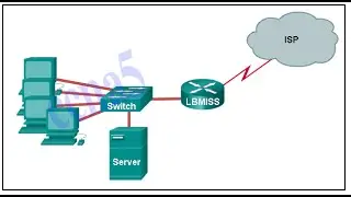 Find your Gateway/Router IP on MAC OS